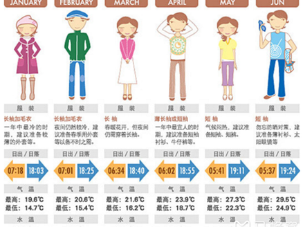 全国穿衣指数地图发布，快来看看你所在的城市需要添衣了吗