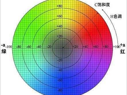 染色牢度整理大揭秘让衣服颜色持久如新