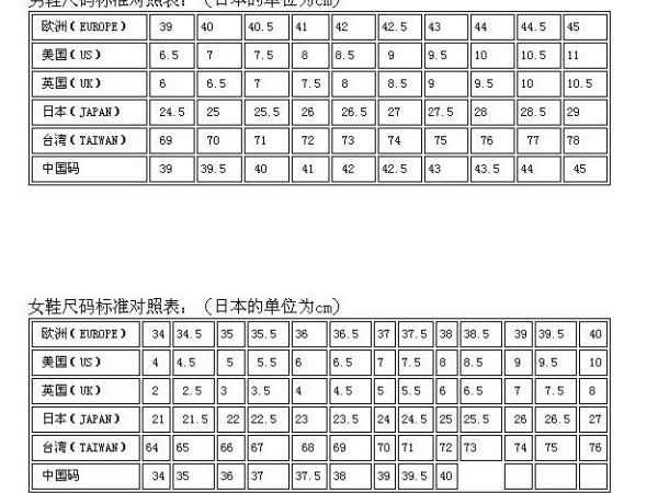 揭秘数字42：从鞋码到宇宙终极答案的奇妙旅程