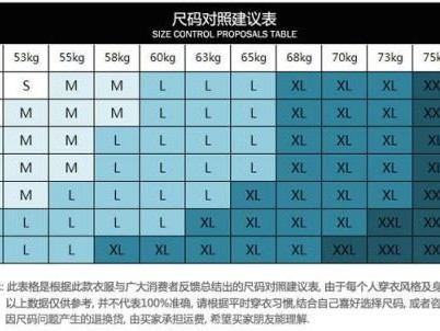 衣服型号背后的秘密 读懂它网购不再踩坑