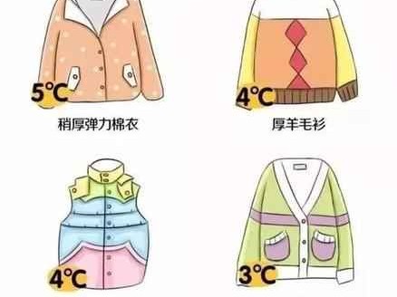 三亚2017穿衣搭配指南：全国穿衣指数地图来了，看看你那里需要添衣吗