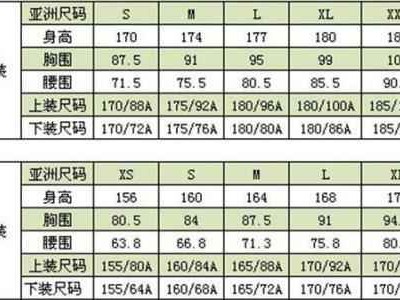 搞懂衣服尺码什么意思网购穿衣不再愁