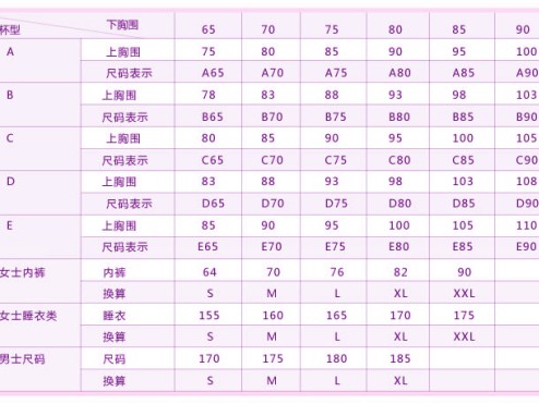 胸围是什么一次说清楚别再迷糊了
