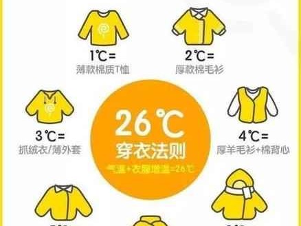 宝宝潮搭秘籍：5个实用法则让娃穿出时尚感，舒适又好看！