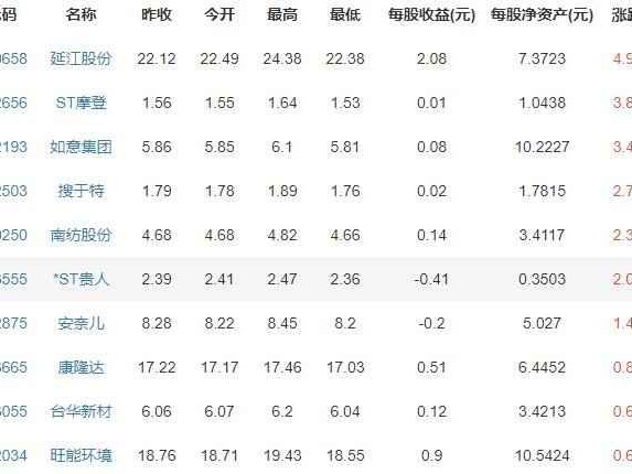 优衣库档次之谜：它到底算不算便宜货？